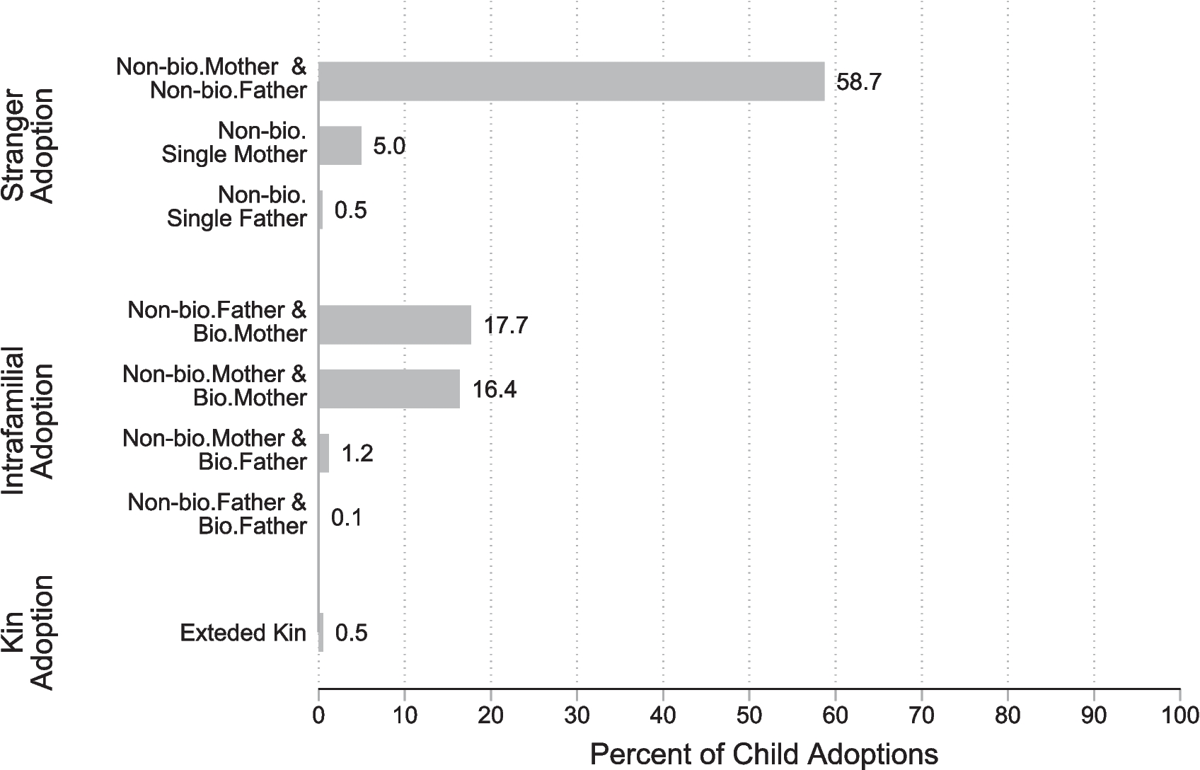 The Structure of Child Adoption Based on the Relationship Between Adoptive Parents and Adoptive Children in Finland