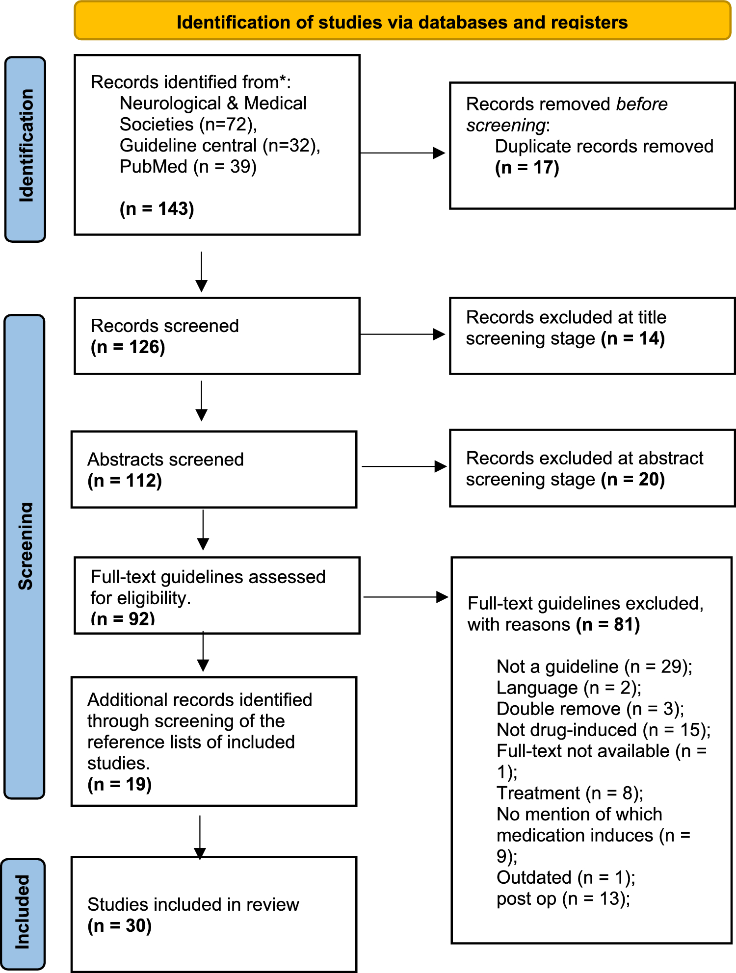 Medication-induced causes of delirium in patients with and without dementia: a systematic review of published neurology guidelines