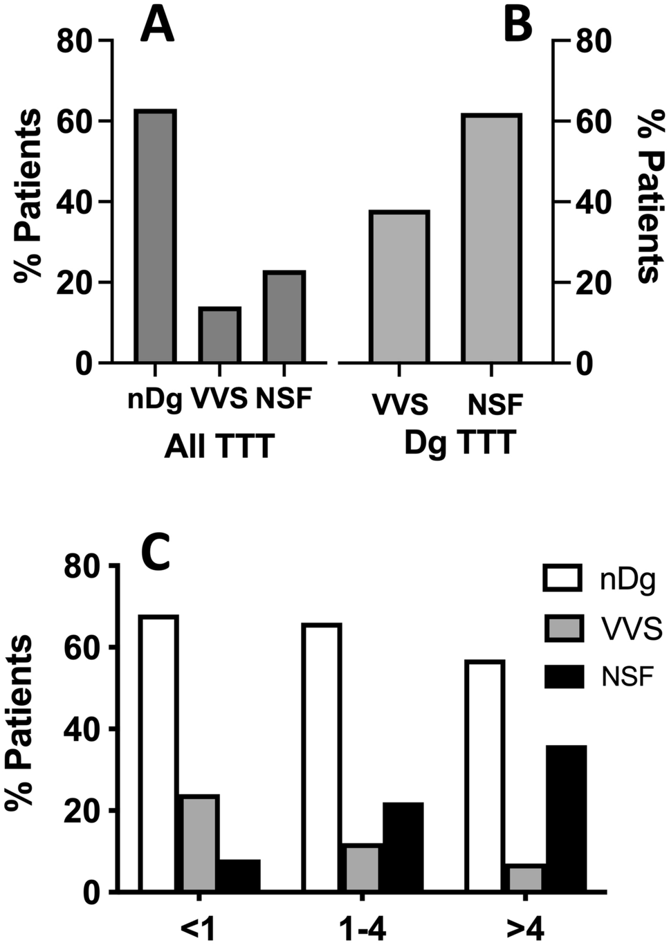 High prevalence of non-syncopal fainting (psychogenic pseudosyncope) in patients referred for recurrent syncope