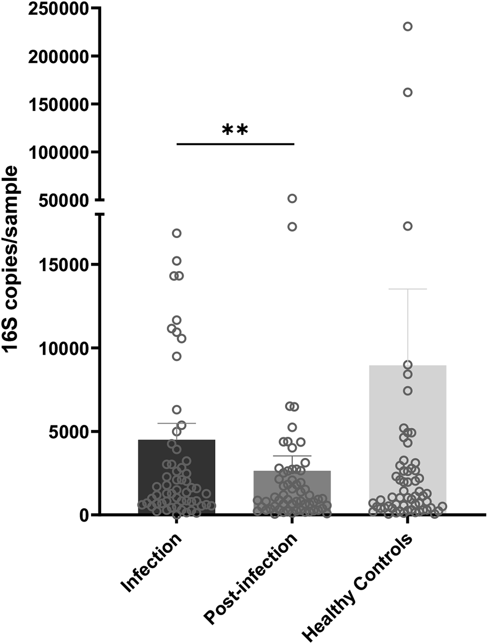 Profiling the nasopharyngeal Microbiome in patients with community-acquired pneumonia caused by : diagnostic challenges and ecological insights
