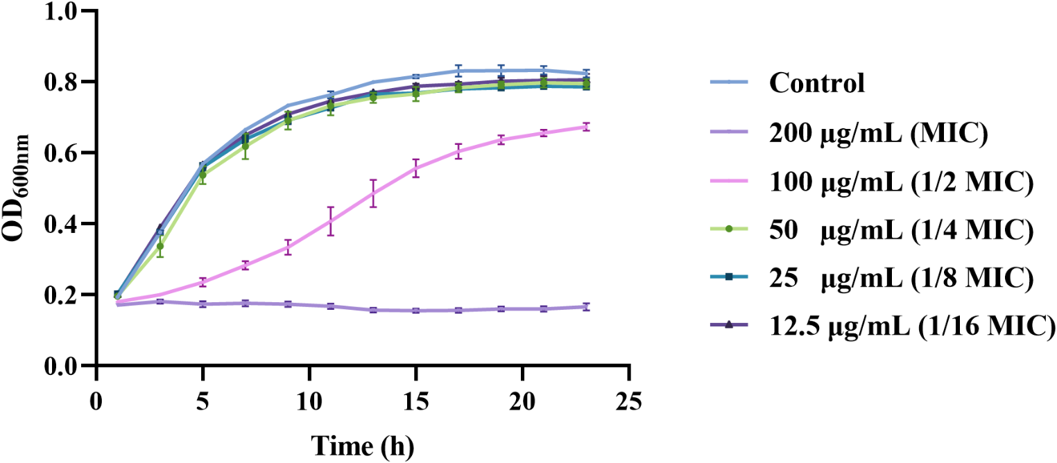 Deferiprone inhibits virulence and biofilm formation in