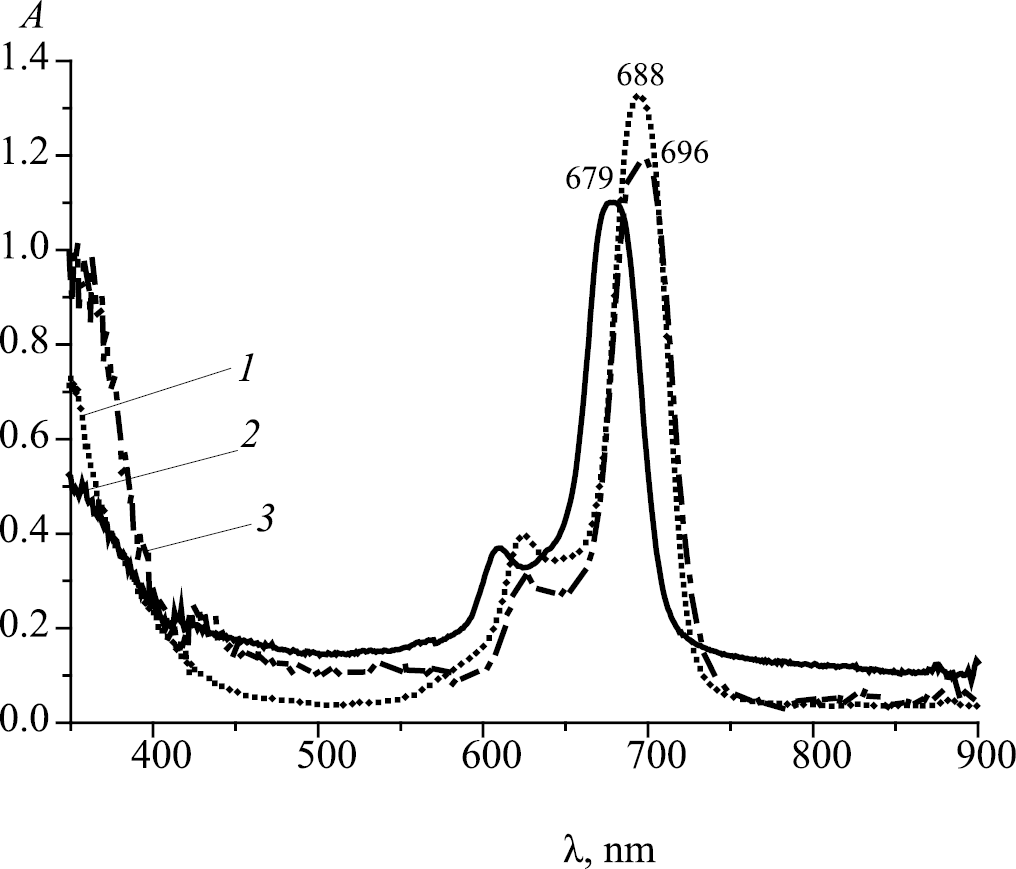 Synthesis and Properties of Phthalonitriles with 2-Phenylphenoxy Groups and Corresponding Metallophthalocyanines