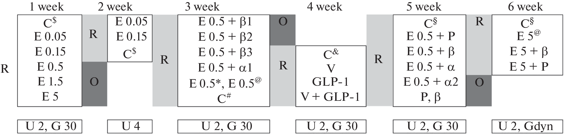 Activation of the Sympathoadrenal System under the Influence of Glucagon-Like Peptide-1 Mimetic in Rats