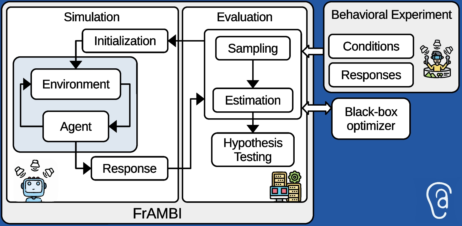 FrAMBI: A Software Framework for Auditory Modeling Based on Bayesian Inference