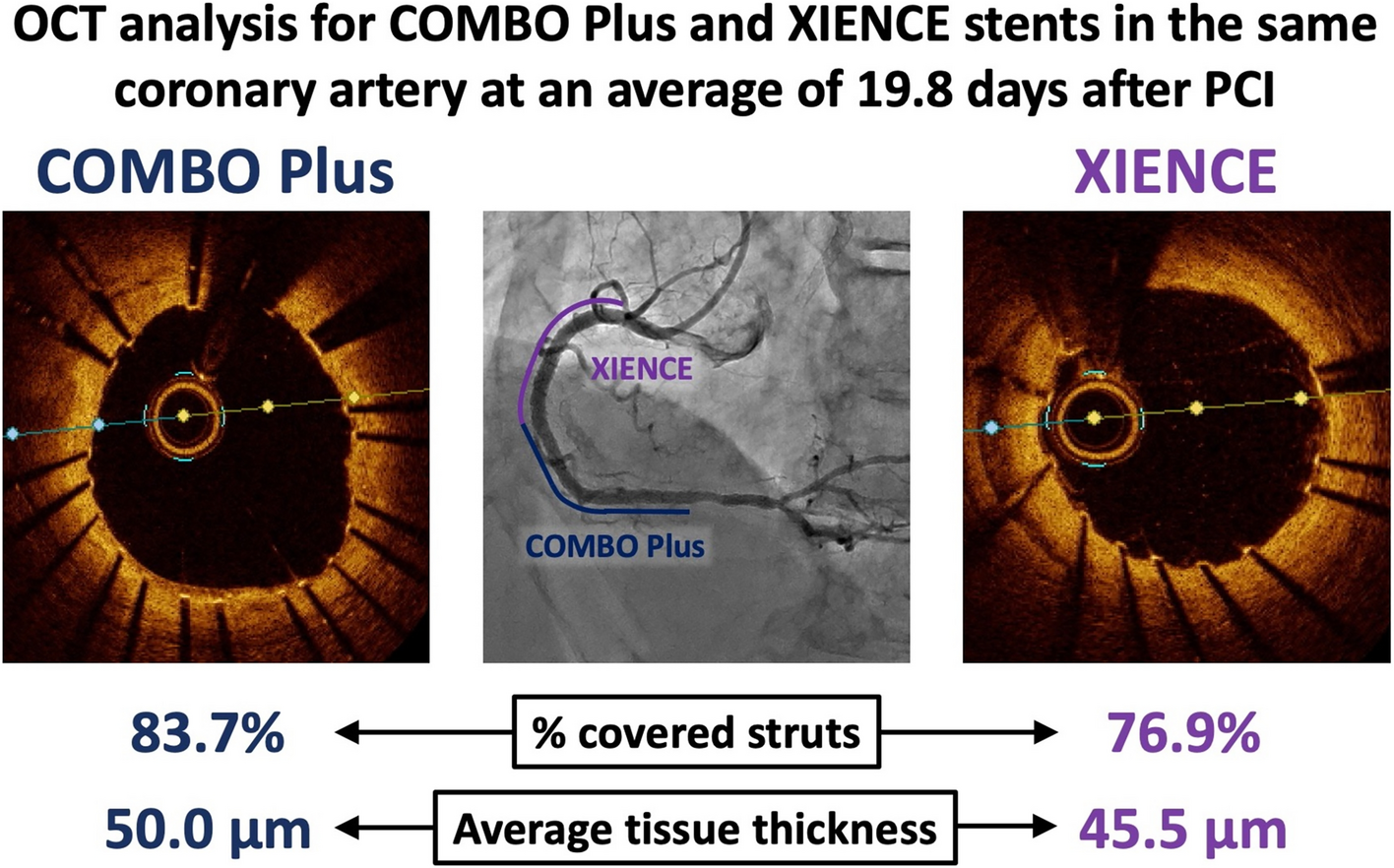 Comparison of very early-phase vascular response to the CD34 antibody‑covered sirolimus‑eluting stent versus durable polymer-coated everolimus-eluting stent