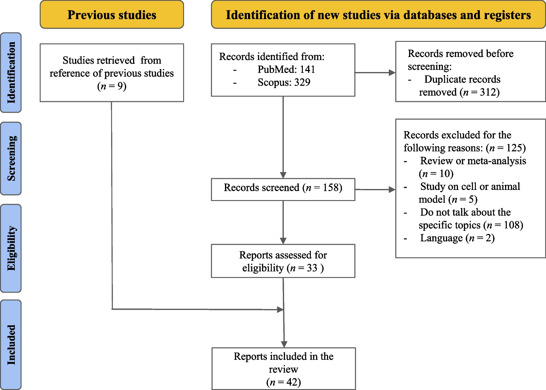 A Systematic Review of Cognitive and Behavioural Symptoms in CTNNB1 Syndrome