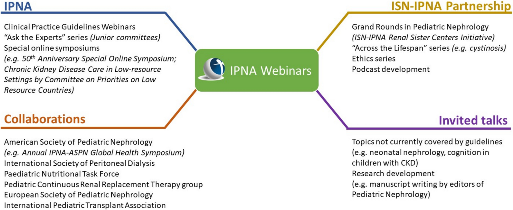 IPNA webinars: an effective teaching platform advancing patient care in pediatric nephrology worldwide