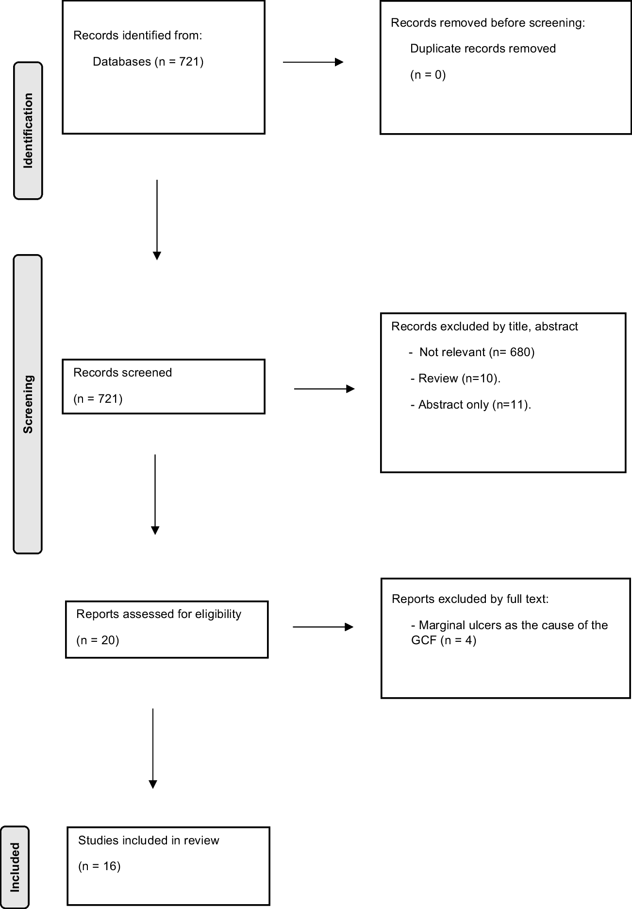 Gastrocolic Fistula Due to Staple Line Leak Following Metabolic Bariatric Surgery: A Systematic Review