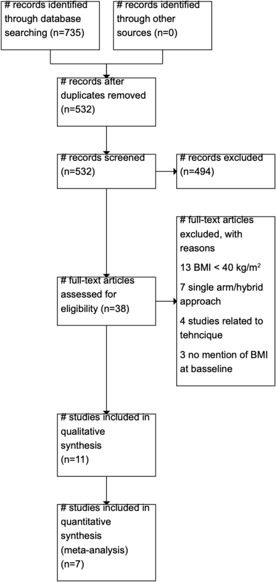 Robotic vs Laparoscopic Sleeve Gastrectomy in Patients with BMI > 40 kg/m (Class ≥ III Obesity): A Systematic Review and Meta-Analysis
