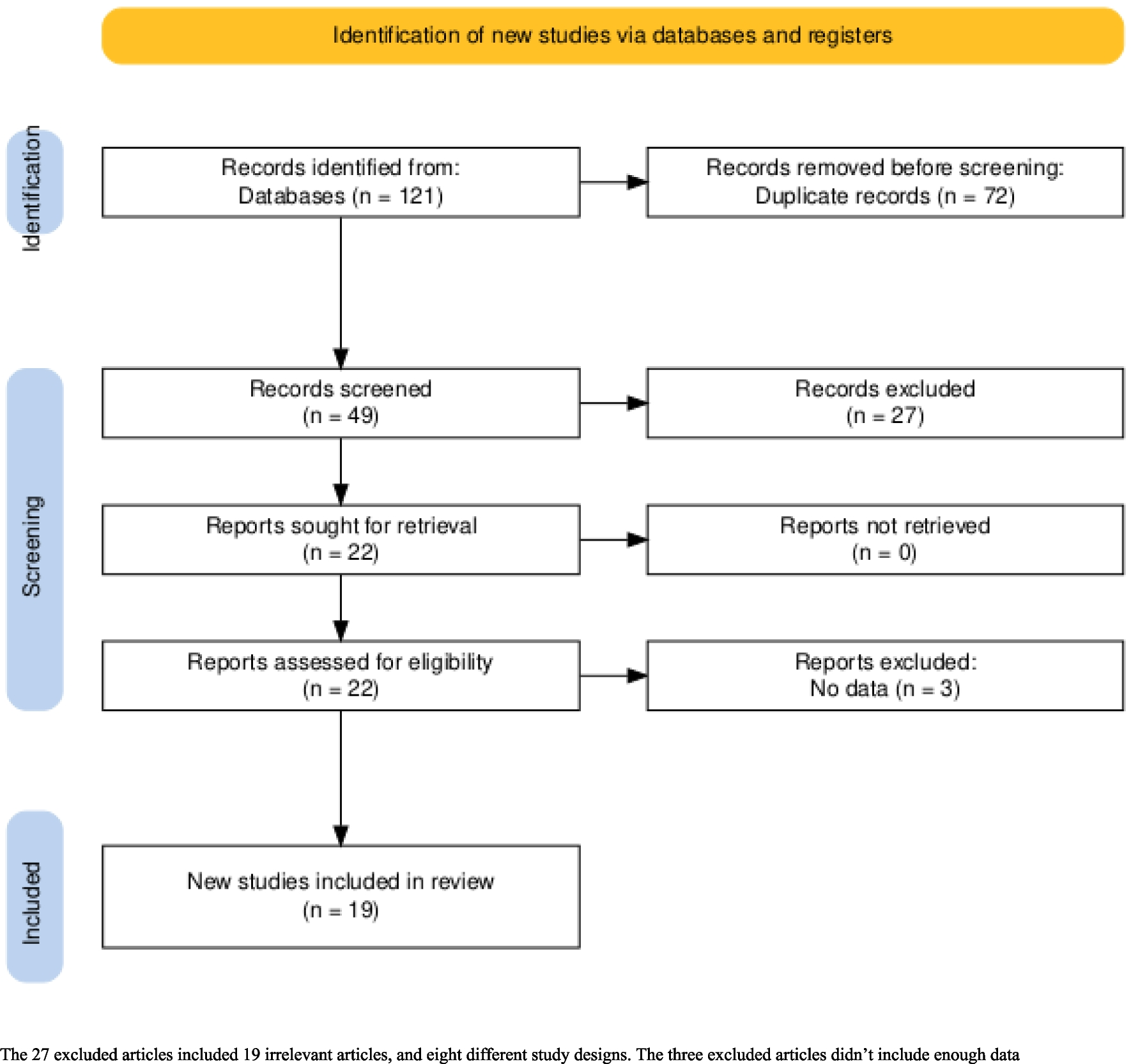 Efficacy and Safety of GLP- 1 Receptor Agonists in the Management of Weight Recurrence or Suboptimal Clinical Response after Undergoing Metabolic Bariatric Surgeries: A Meta-Analysis