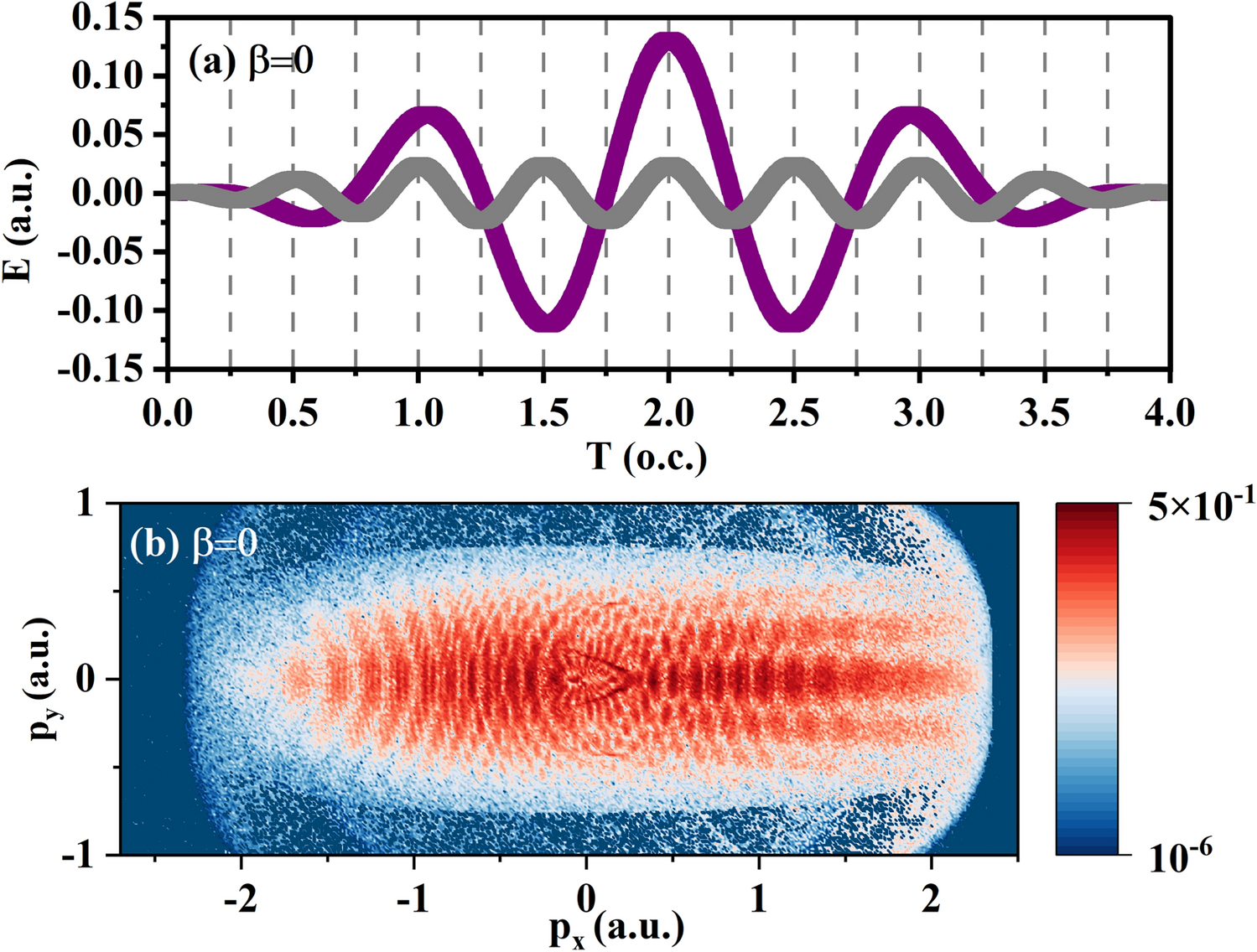 Photoelectron momentum distributions of hydrogen atoms using parallel two-color chirped laser pulses