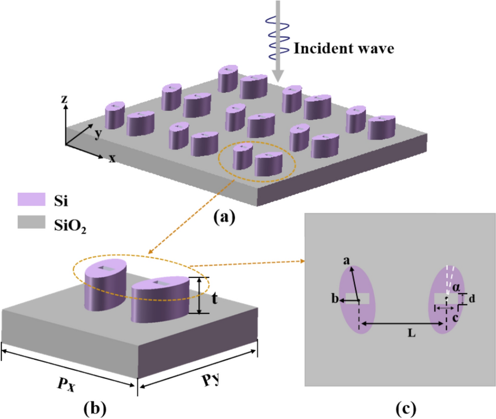 All-dielectric metasurface tunable refractive index sensor based on asymmetric dimers with high-quality factor