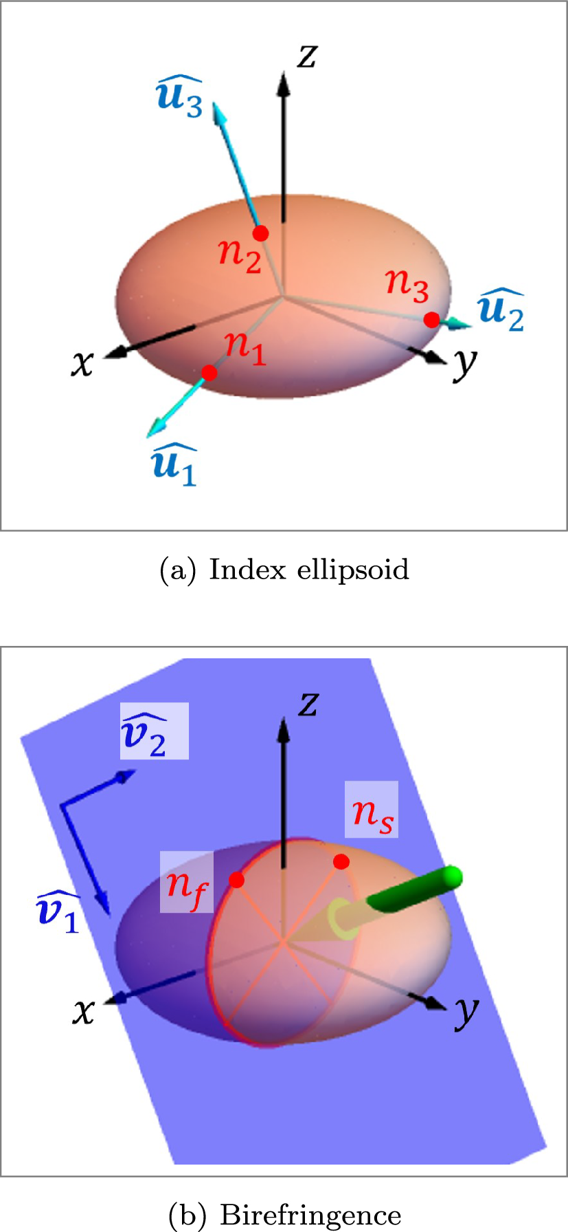 Inhomogeneous birefringence analysis using a tensor-valued backprojection