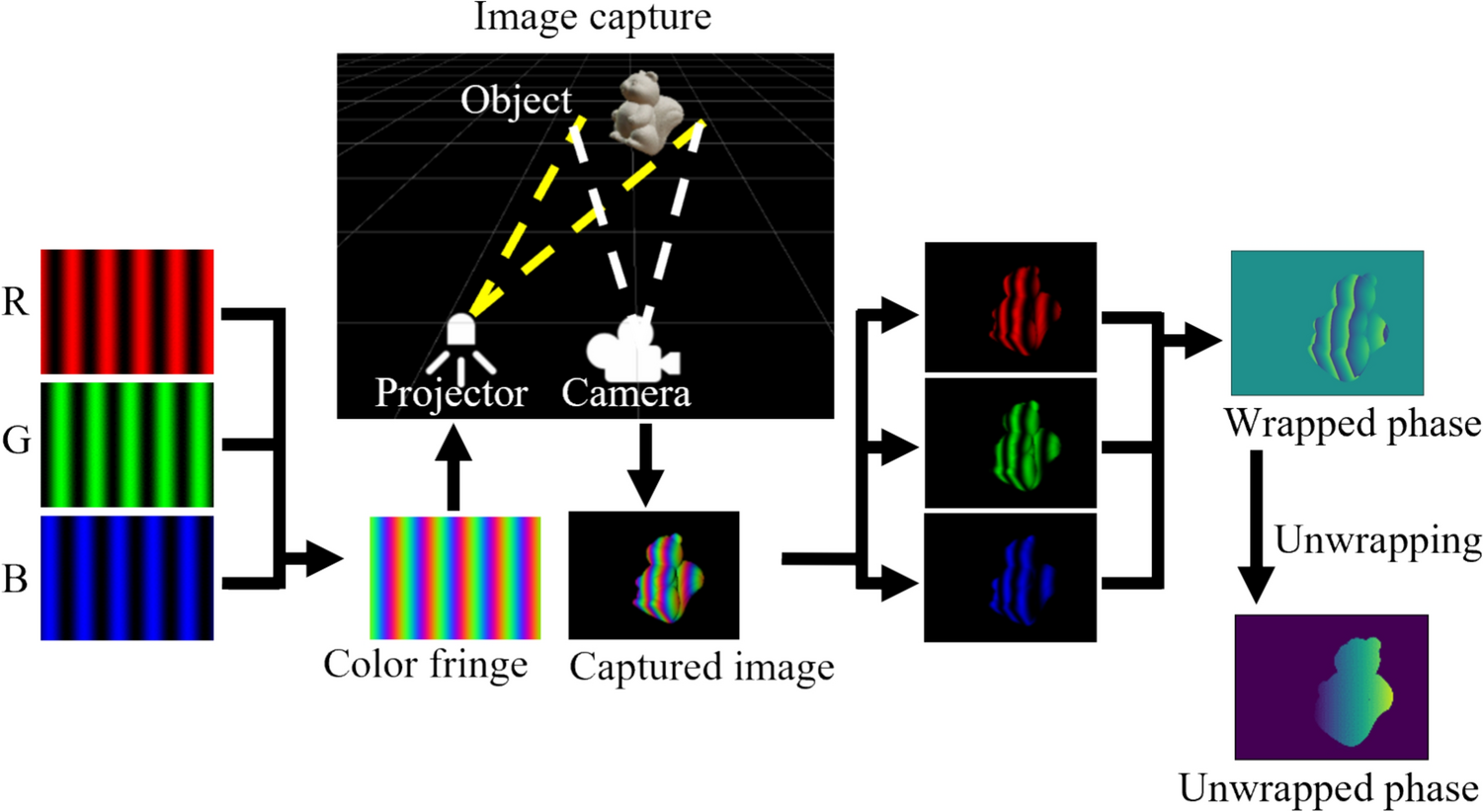 Deep-learning-assisted single-shot 3D shape and color measurement using color fringe projection profilometry