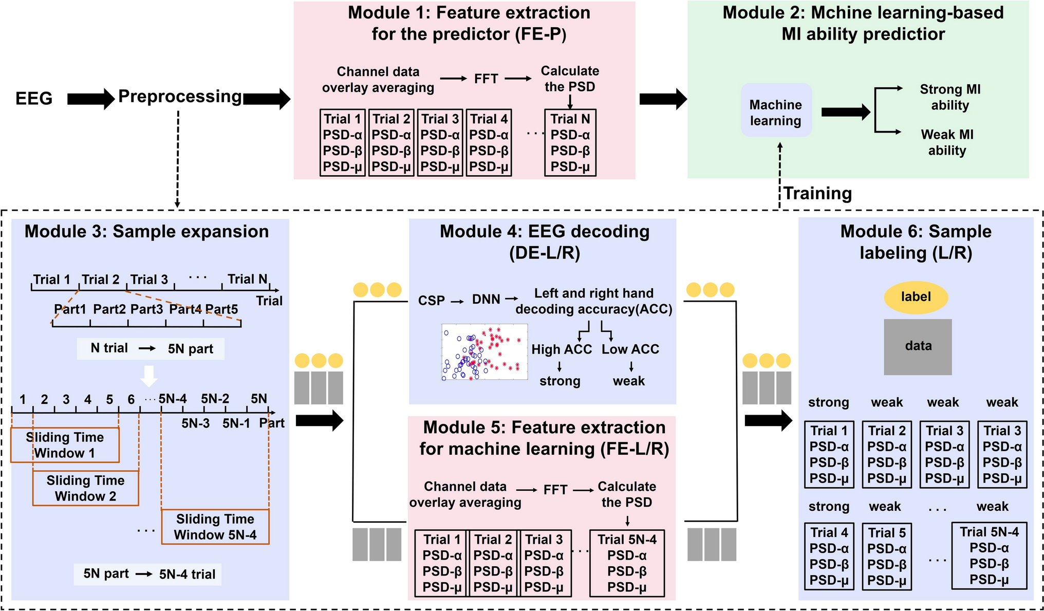 A Personalized Predictor of Motor Imagery Ability Based on Multi-frequency EEG Features