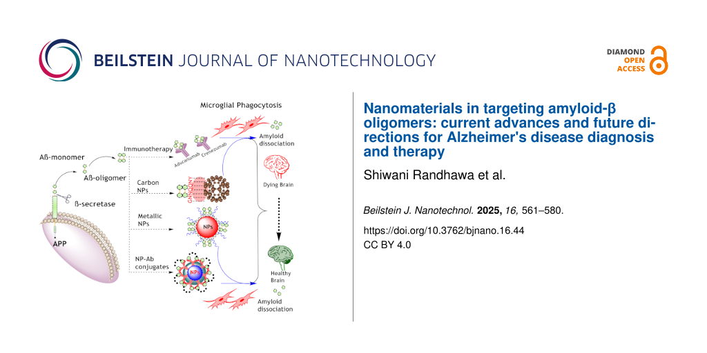 Nanomaterials in targeting amyloid-β oligomers: current advances and future directions for Alzheimer's disease diagnosis and therapy