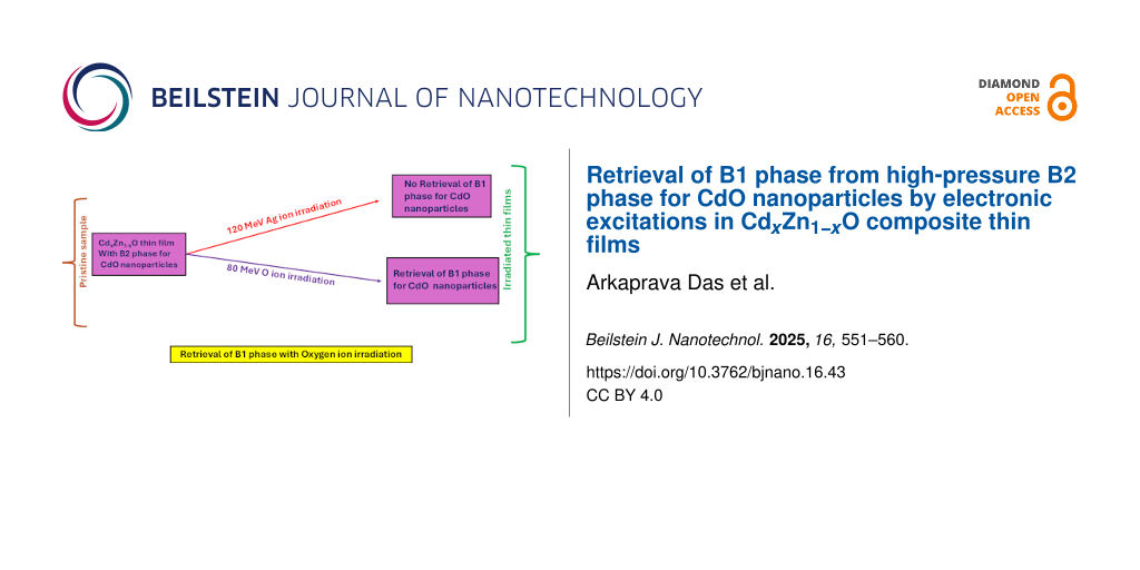 Retrieval of B1 phase from high-pressure B2 phase for CdO nanoparticles by electronic excitations in CdxZn1−xO composite thin films