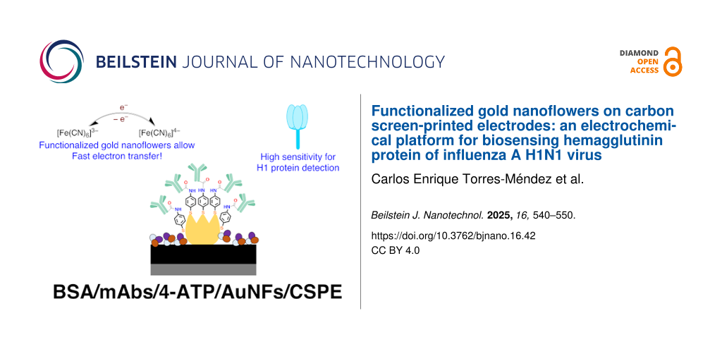 Functionalized gold nanoflowers on carbon screen-printed electrodes: an electrochemical platform for biosensing hemagglutinin protein of influenza A H1N1 virus