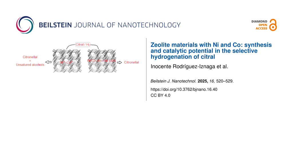 Zeolite materials with Ni and Co: synthesis and catalytic potential in the selective hydrogenation of citral