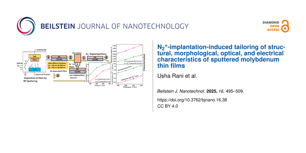 N2+-implantation-induced tailoring of structural, morphological, optical, and electrical characteristics of sputtered molybdenum thin films