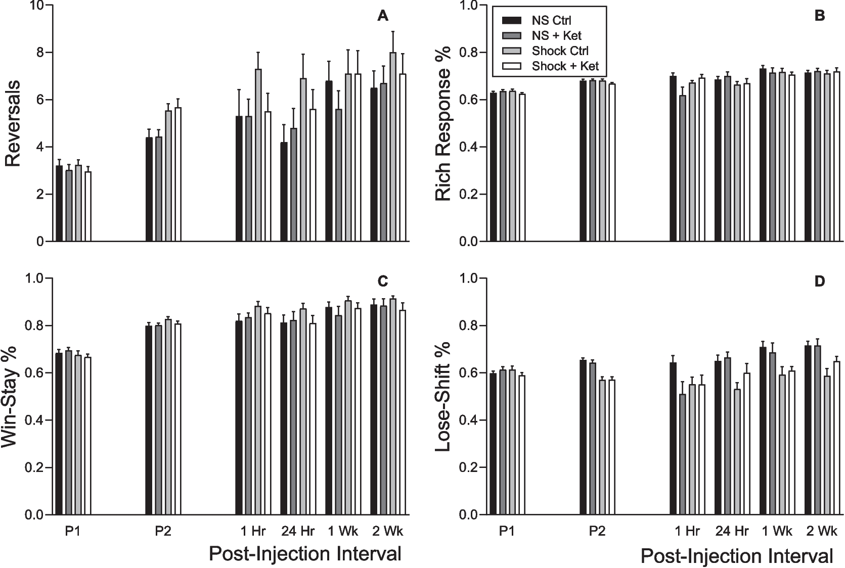 Cognitive flexibility of male rats is increased by augmented punishment in a reversal learning task but ketamine has no detectable long-term effects