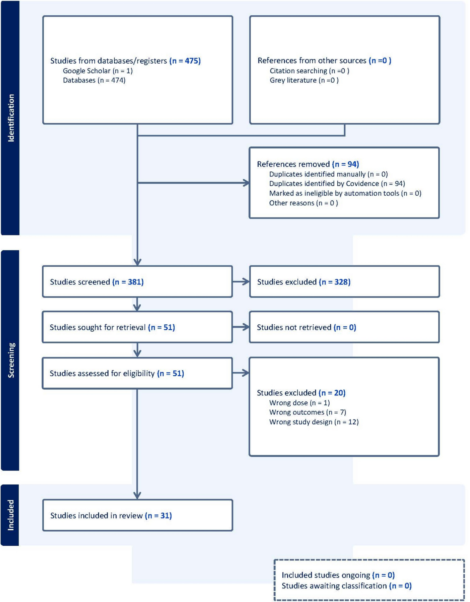A scoping review of the effects of serotonergic psychedelics on attitudes towards death