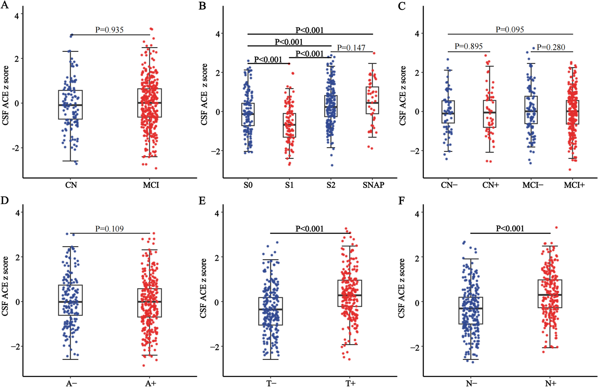 Associations among Angiotensin-Converting Enzyme, Neuroinflammation, and Cerebrospinal Fluid Biomarkers of Alzheimer's Disease in Non-Dementia Adults
