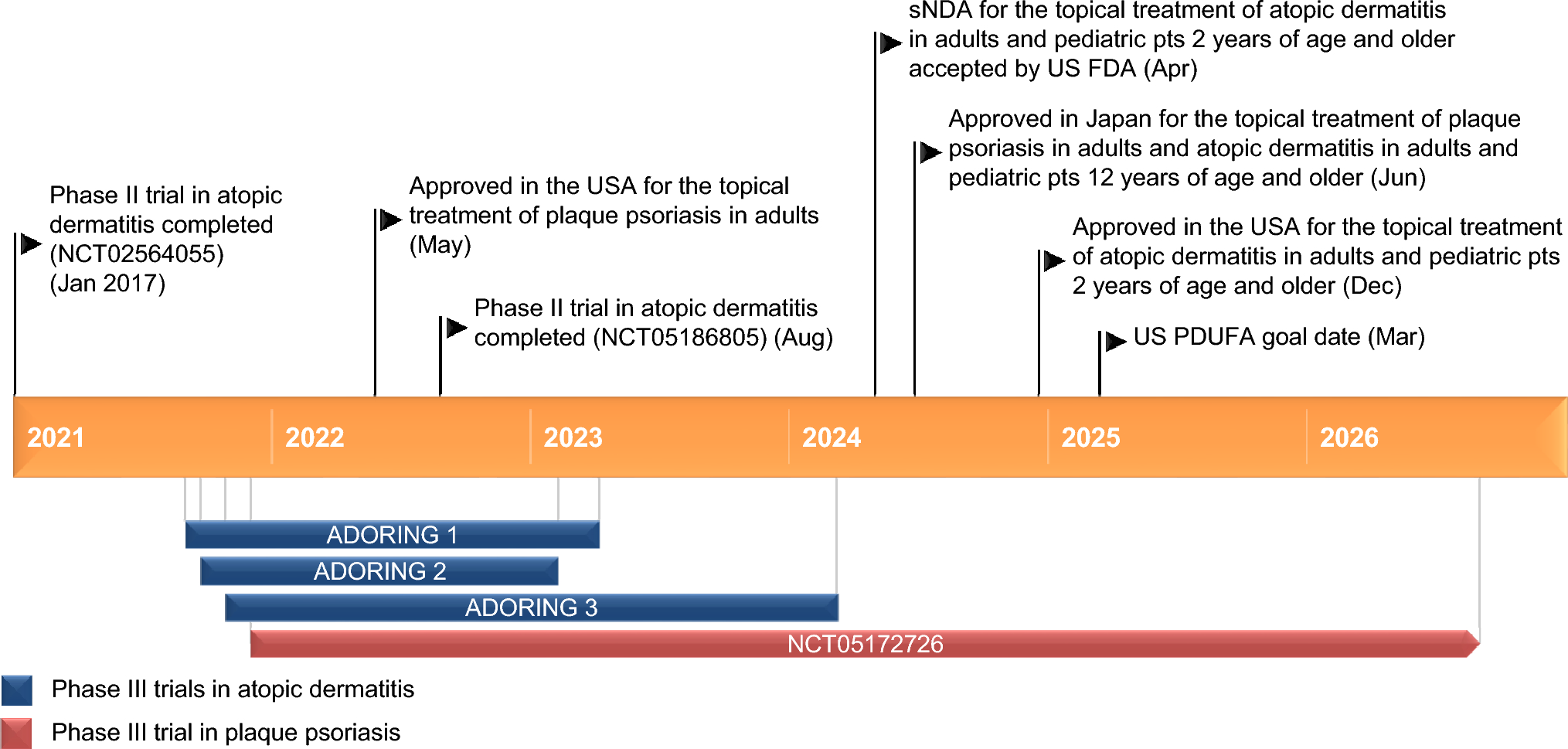 Tapinarof Cream 1%: Pediatric First Approval