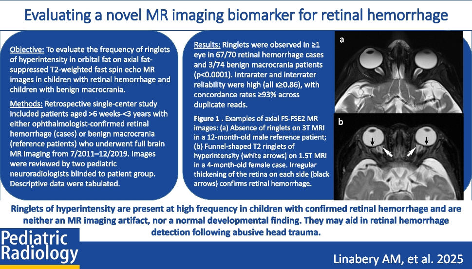 Evaluating a novel MR imaging biomarker for retinal hemorrhage