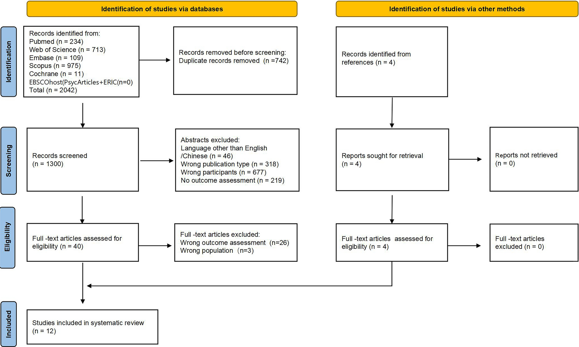 A systematic review of school functioning in pediatric patients with Hirschsprung disease