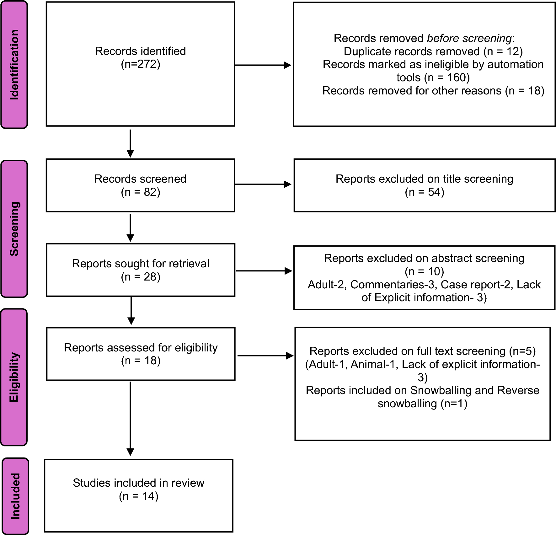 Systematic review and meta-analysis on macrovascular and microvascular anatomy of preputial skin in hypospadias and its implications