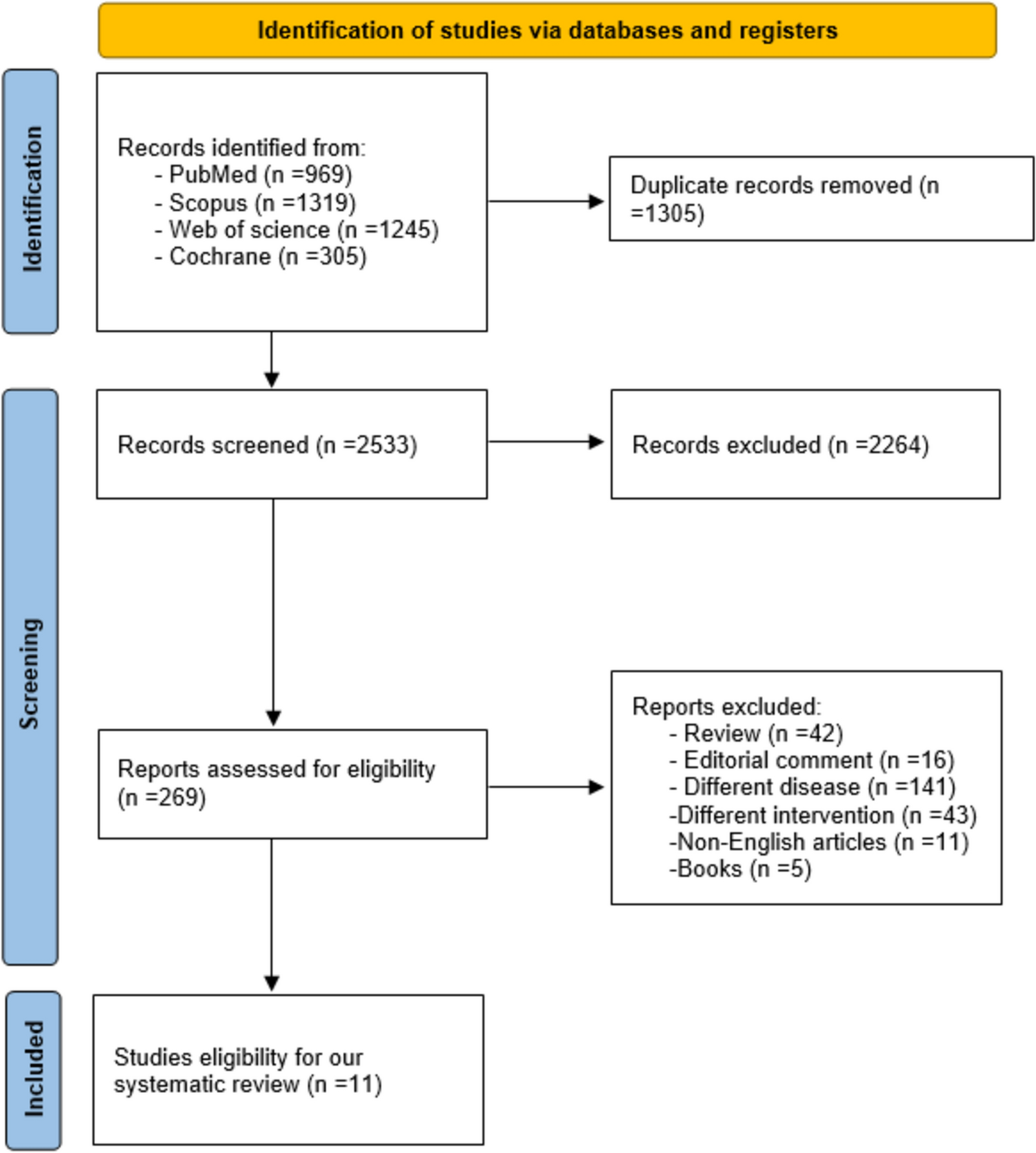 Telemedicine applications in pediatric emergency surgery and trauma: a systematic review of diagnostic accuracy and clinical effectiveness