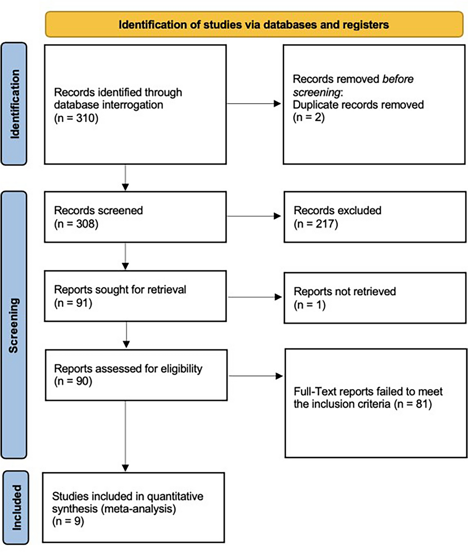 Comparison of open and minimally invasive nephrectomy for Wilms tumor: a systematic review and meta-analysis from the International Society of Pediatric Surgical Oncology