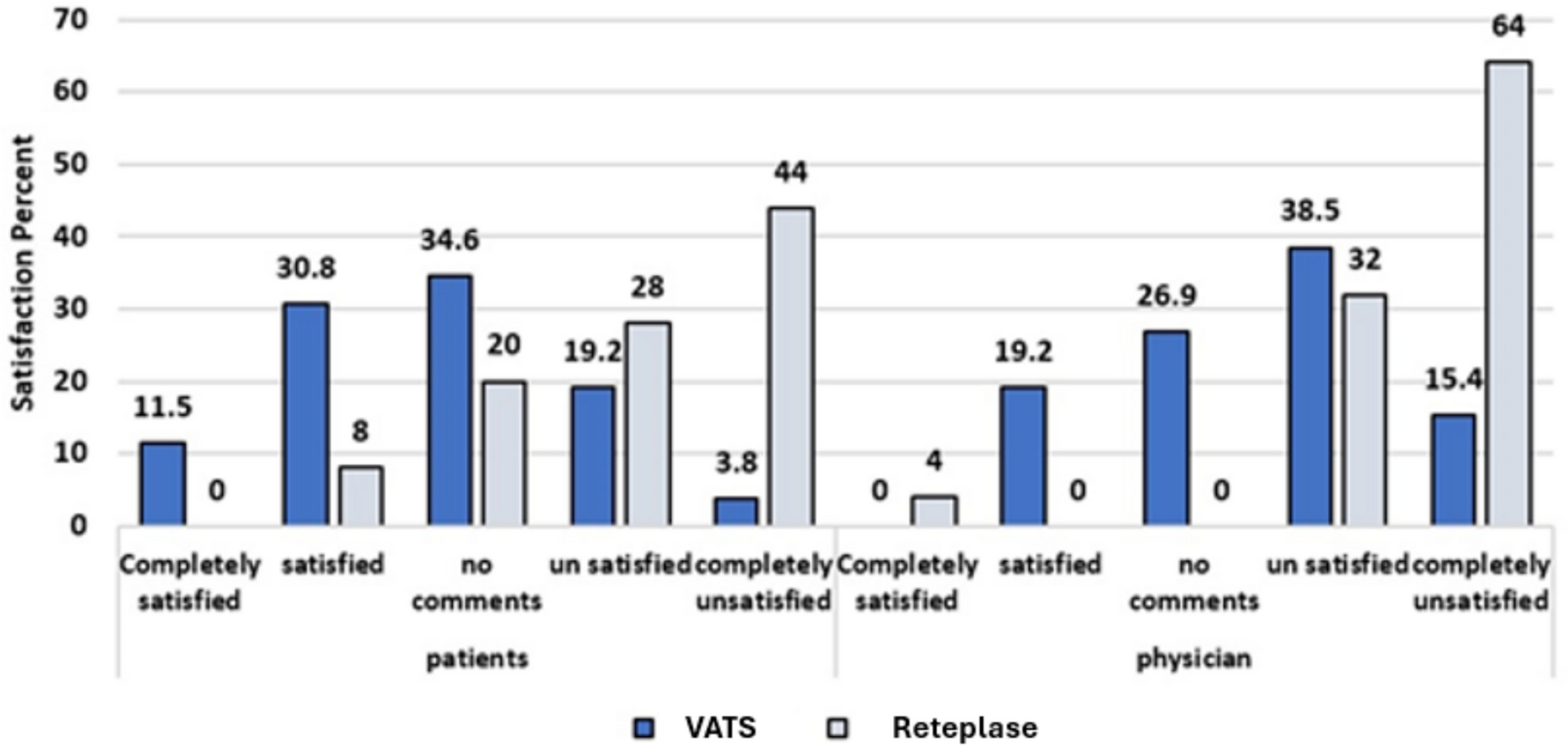 Comparing the efficacy of video assisted thoracoscopic surgery (VATS) vs intrapleural fibrinolytic therapy in children with pleural empyema