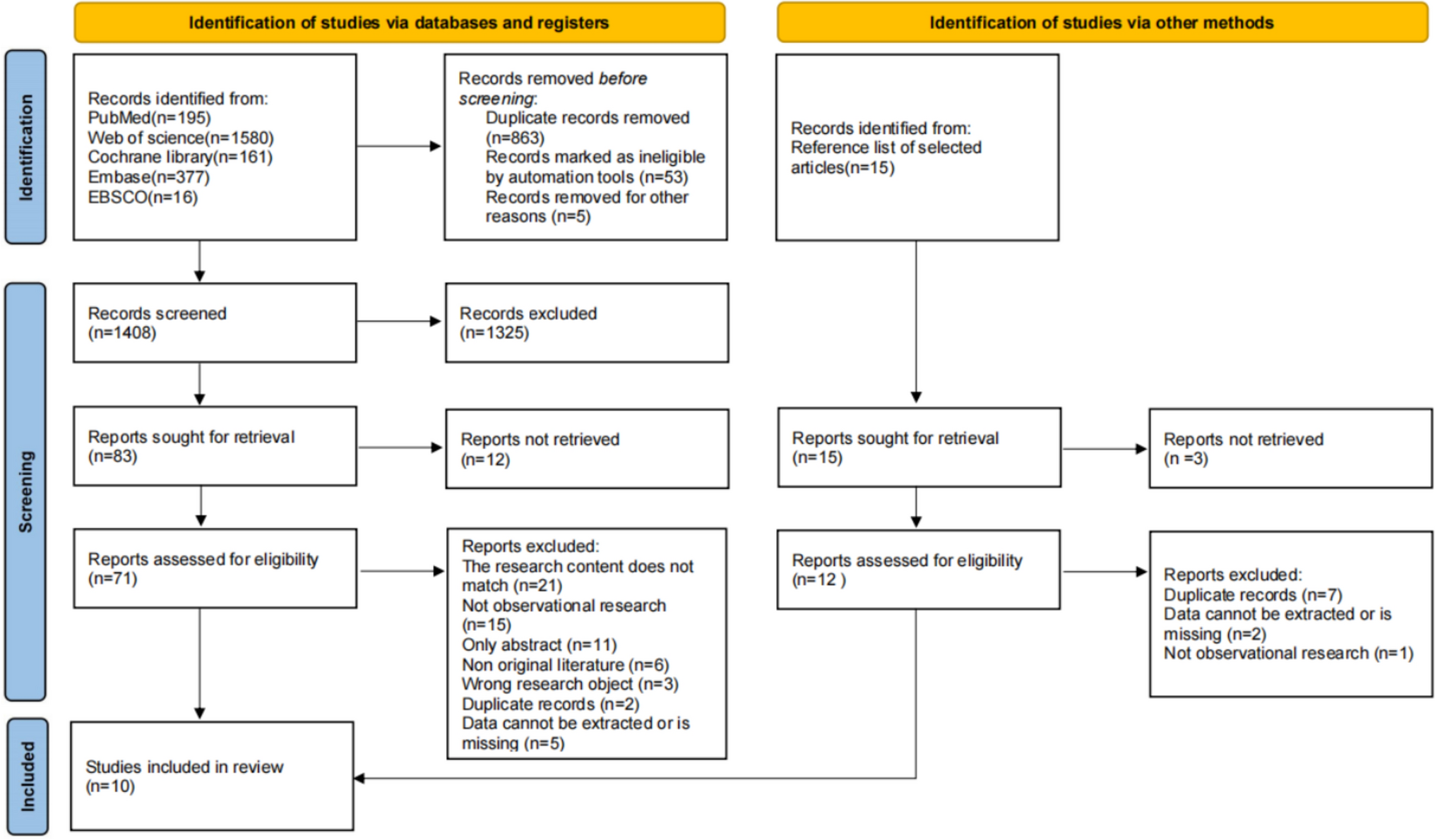 The current state and implications of pre-operative fasting time in children: a systematic review and meta-analysis