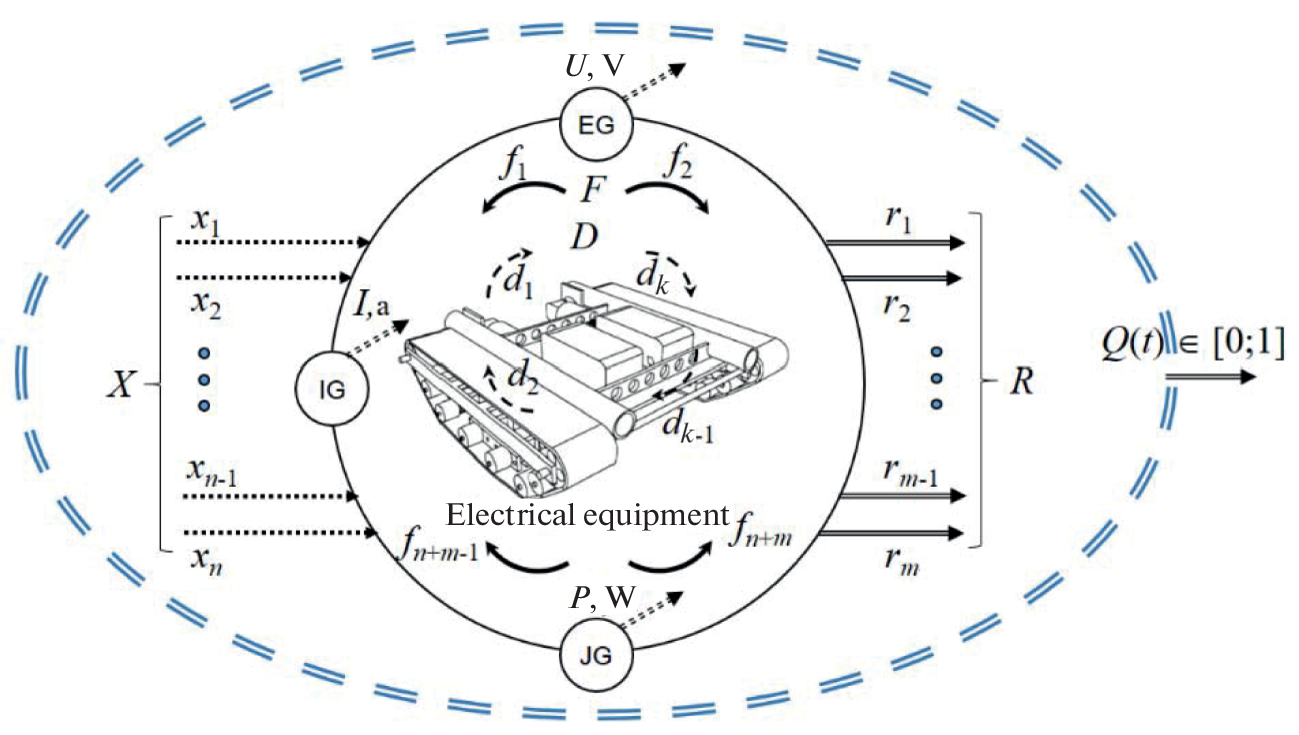 Use of Fuzzy Inference for Simulating a Process of Changing the Technical Condition of Electrical Equipment of Mobile Robotic Complexes