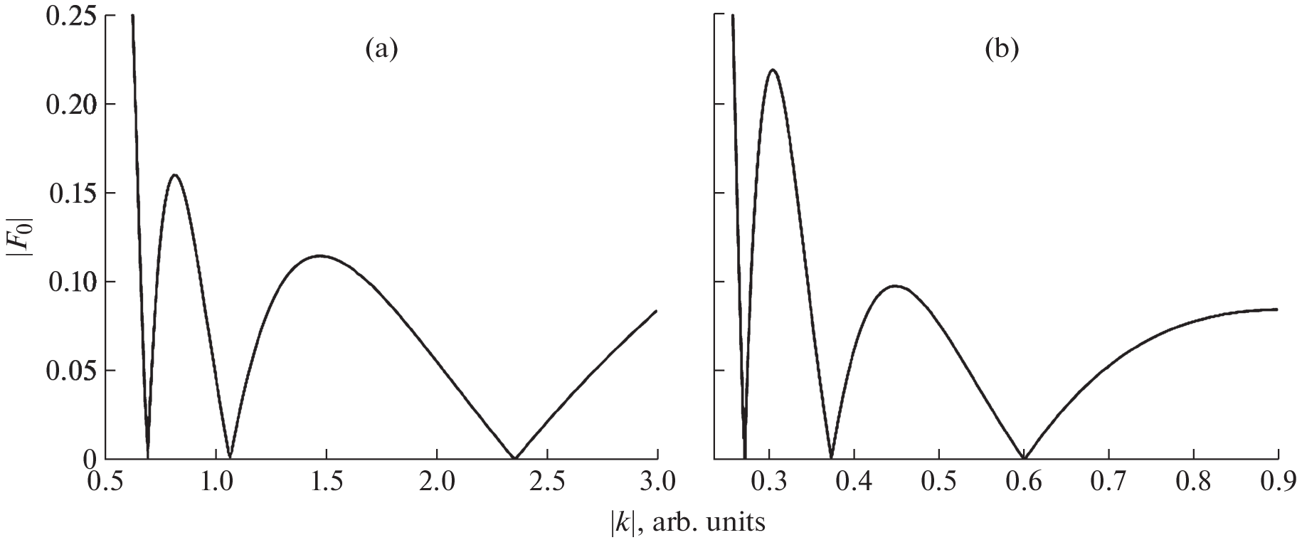 Application of the Jost Function for Calculation of the Ground State of the Lithium Atom