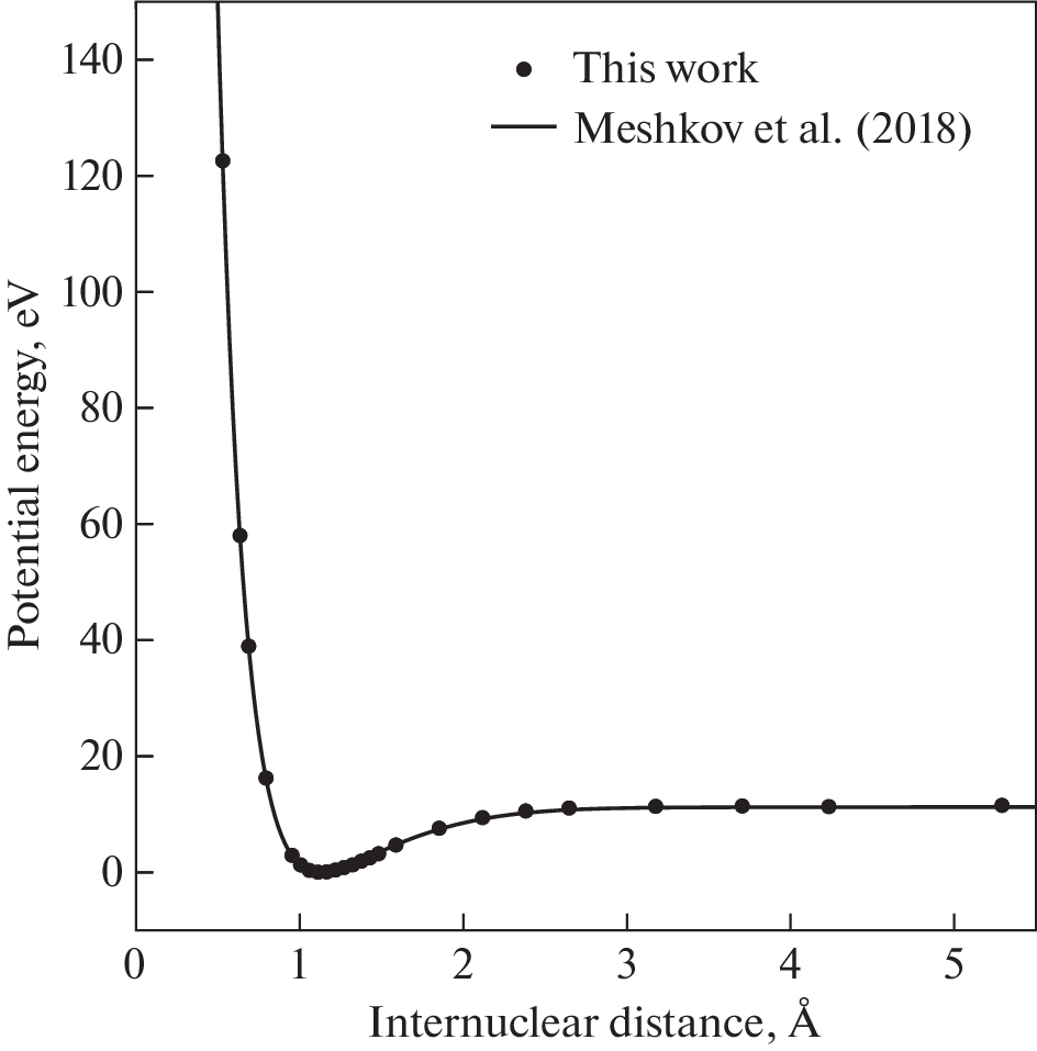 Relativistic Calculations of the Potential Energy Curve and QED-Corrections for the Ground State of the CO Molecule