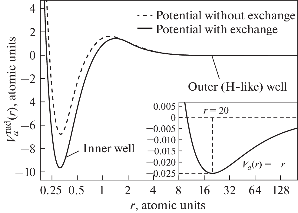 Orbital Collapse of the 5-Electrons in the Superheavy Elements of the 8th Period