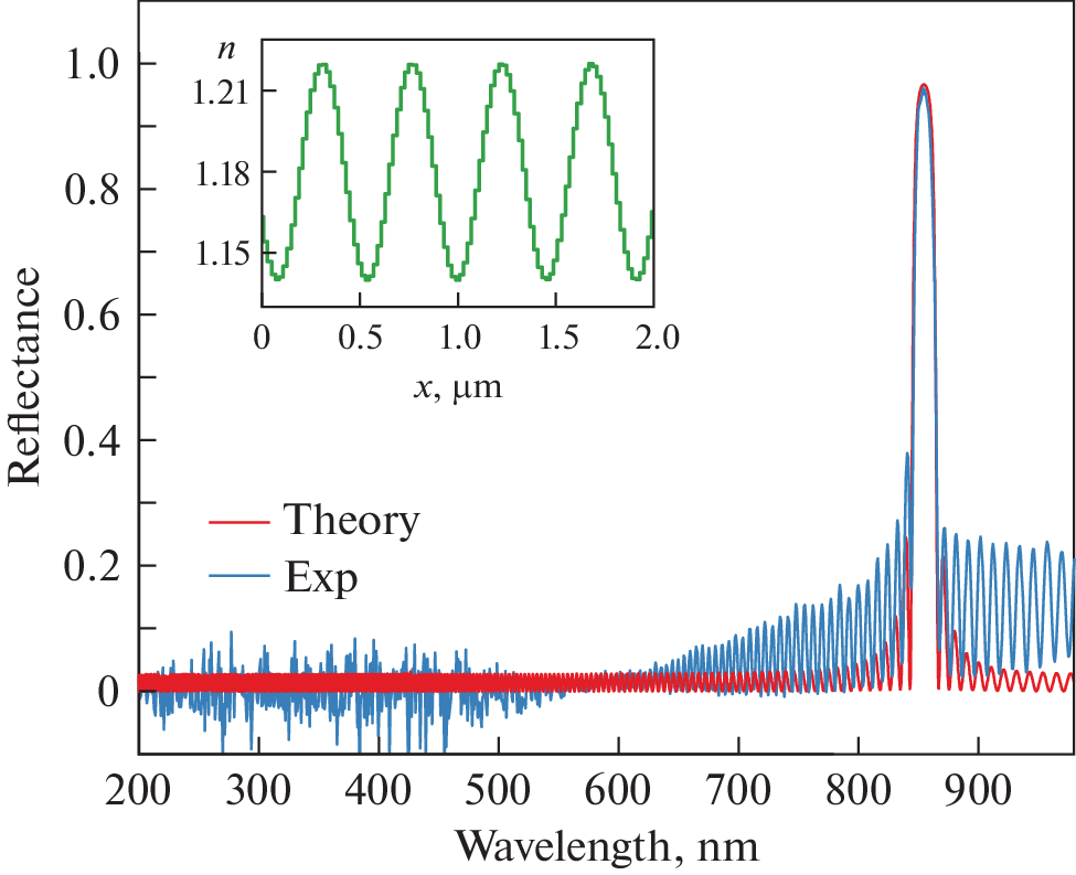 Photonic Crystals with an Arbitrary Number of Photonic Band Gaps Made of Porous Quartz with a Gradual Change in the Refractive Index
