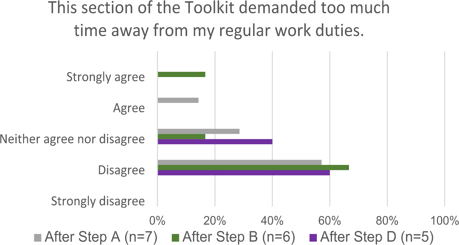 Evaluation of the feasibility, appropriateness, and acceptability of an environmental cleaning program improvement toolkit at a tertiary care hospital in Nigeria