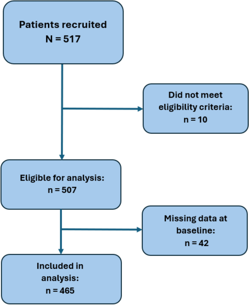 Validation of the Cancer-Specific Preference-Based Measure EORTC QLU-C10D against the Generic Instruments EQ-5D-5L and SF-6Dv2 in a Prospectively Collected Sample of Patients with Cancer in Austria and France