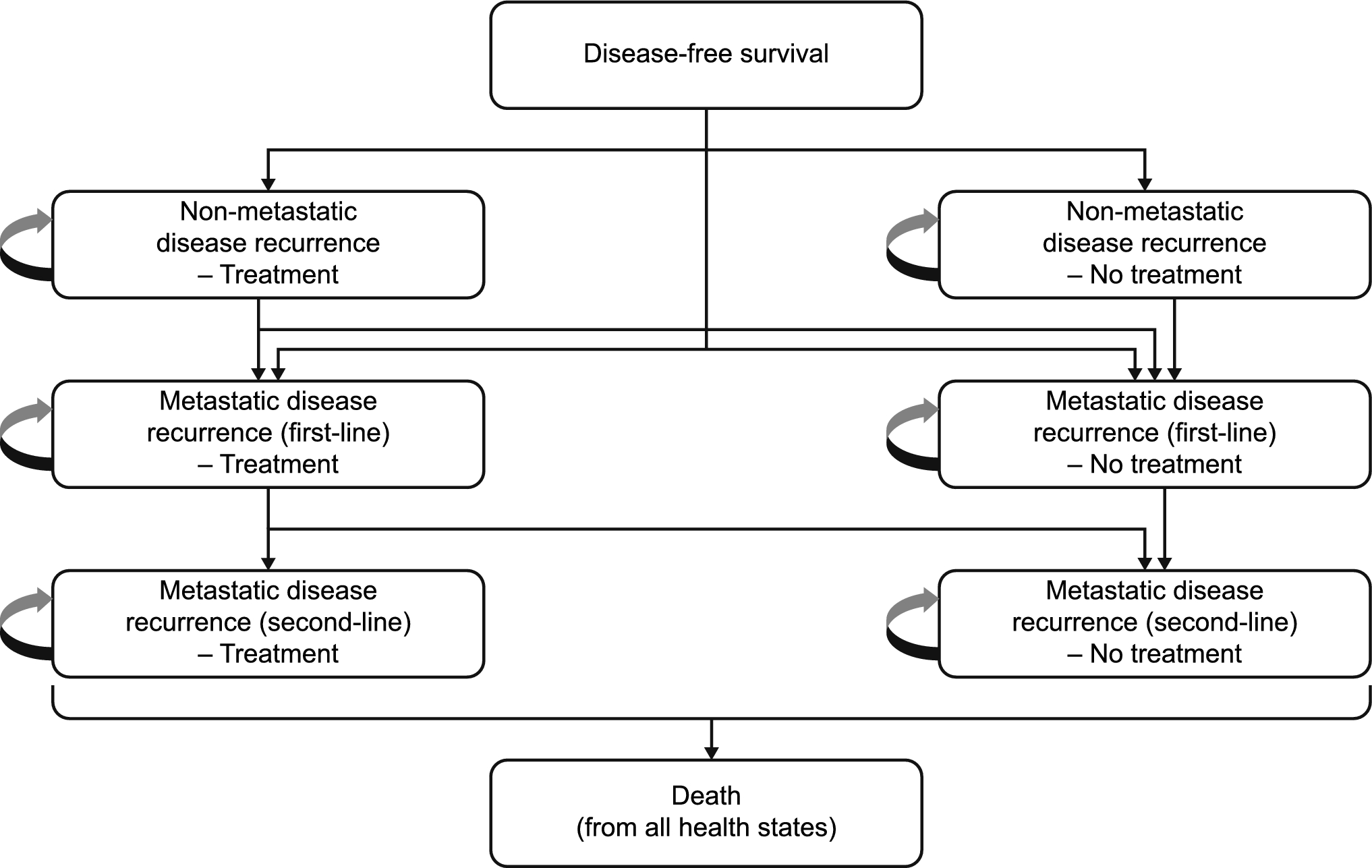 Cost-Effectiveness of Adjuvant Alectinib Versus Chemotherapy for Patients with Resectable, -positive Non-small Cell Lung Cancer in Canada