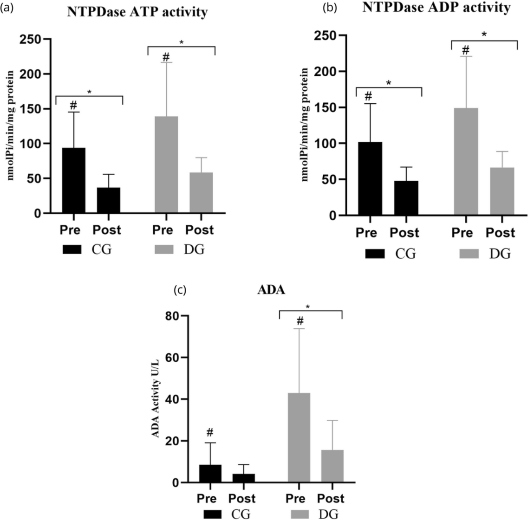 The anti-inflammatory effect of physical exercise on type 2 diabetes: the role of purinergic signaling