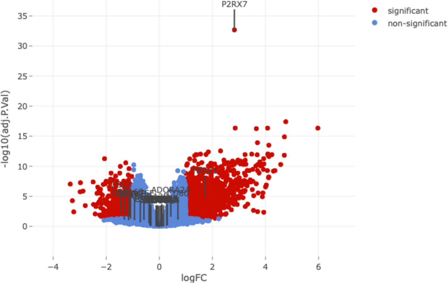 A step-by-step protocol based on data mining to explore purinergic signaling in glioblastoma