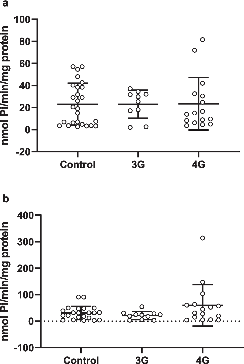 Combined oral contraceptives alter ectonucleotidase and adenosine deaminase activities in peripheral blood cells
