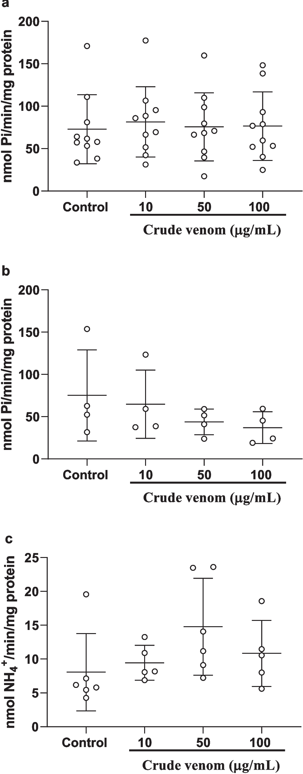 First evidence of  Borelli, 1899 (Buthidae) venom altering purine metabolism in rat blood cells