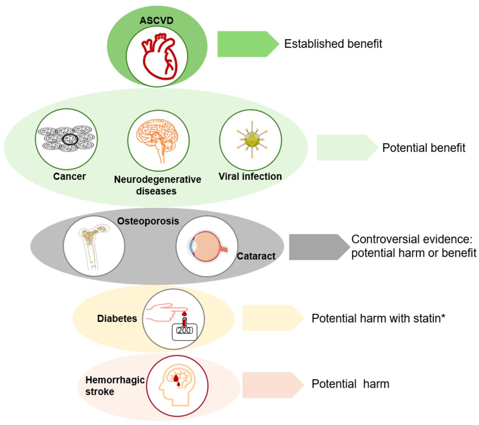 Reducing LDL-Cholesterol to Very Low Levels: Sailing Between Established Benefits and Potential Risks