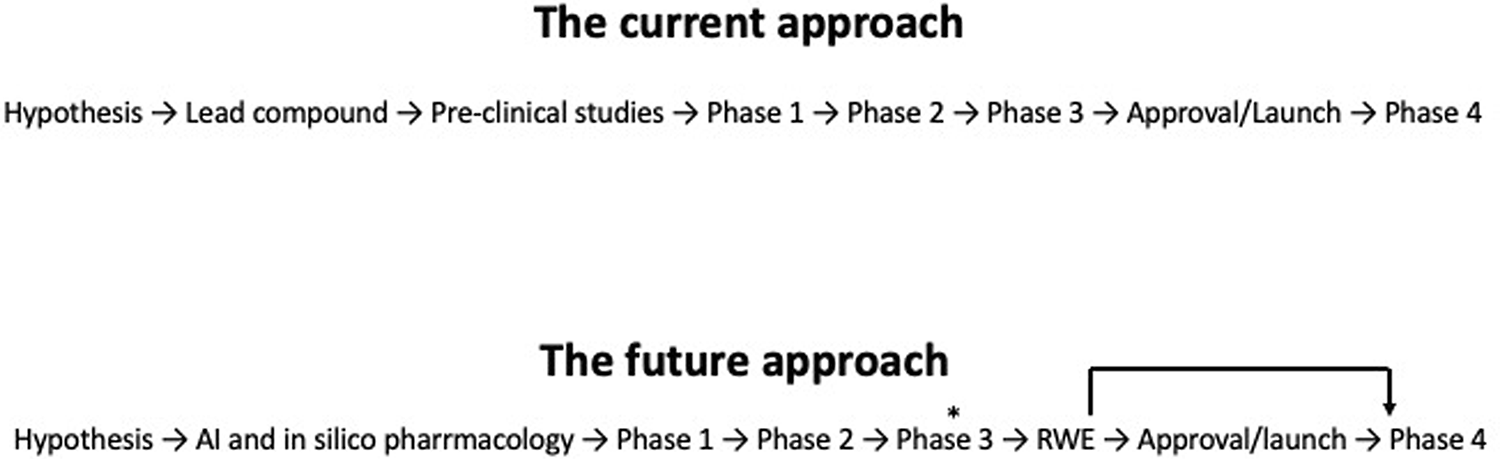 2024 consensus document of the Italian Society of Arterial Hypertension (SIIA) and the Italian Society of Cardiovascular Prevention (SIPREC): update on LDL cholesterol lowering in patients with arterial hypertension