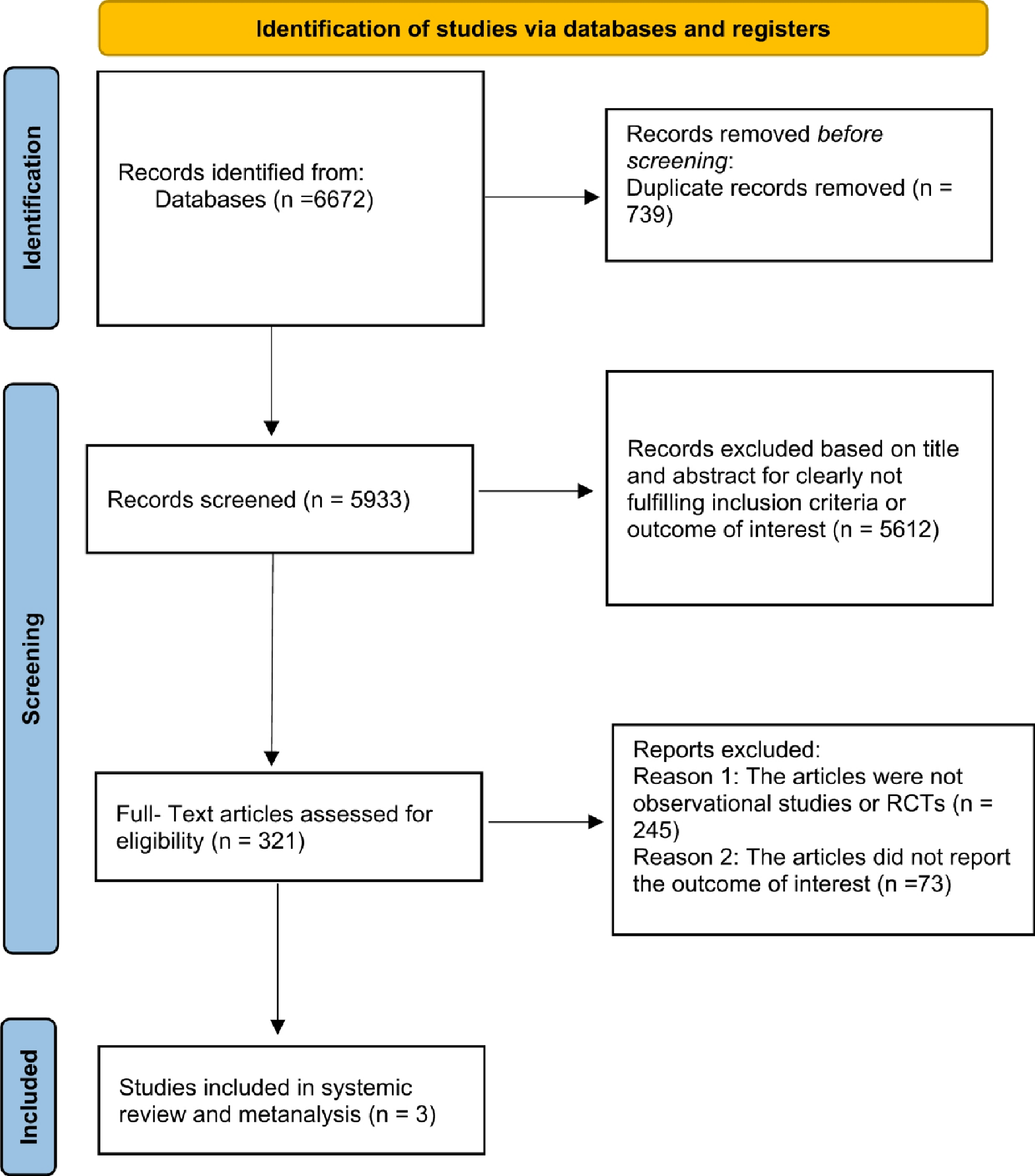 Does CPAP increase or protect against cancer risk in OSA: a systematic review and meta-analysis